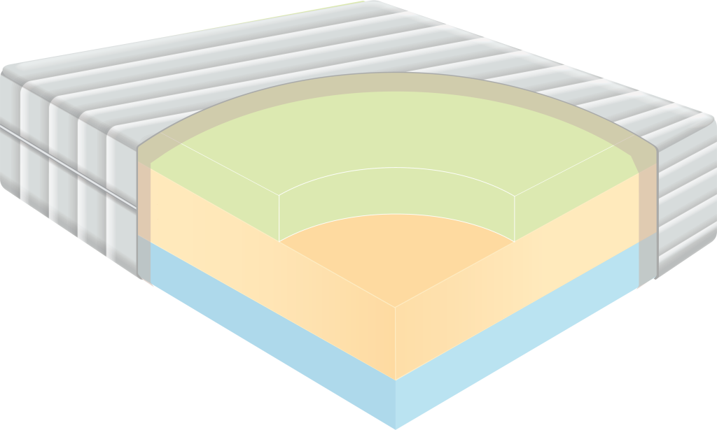 Layered foam mattress