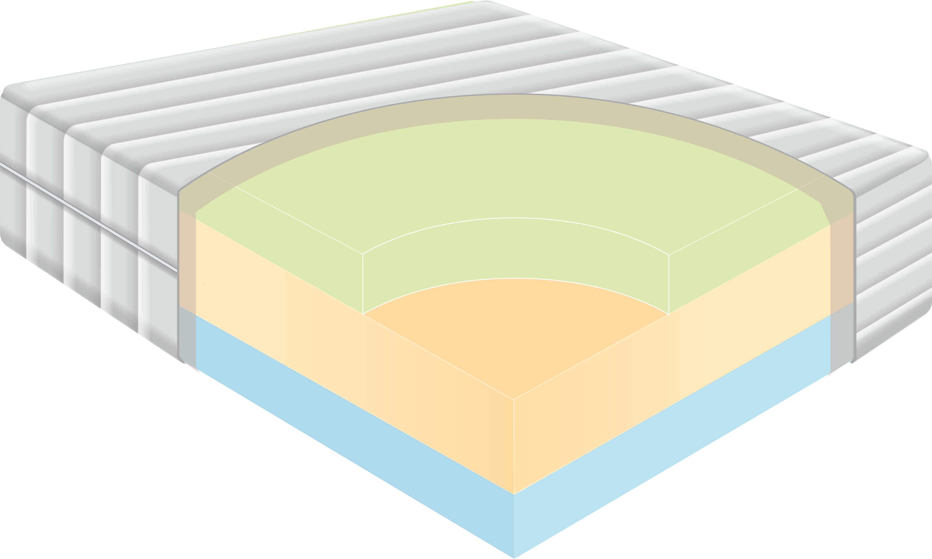 Layered foam mattress toronto