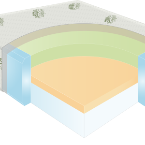 Synergy 3-layer mattress