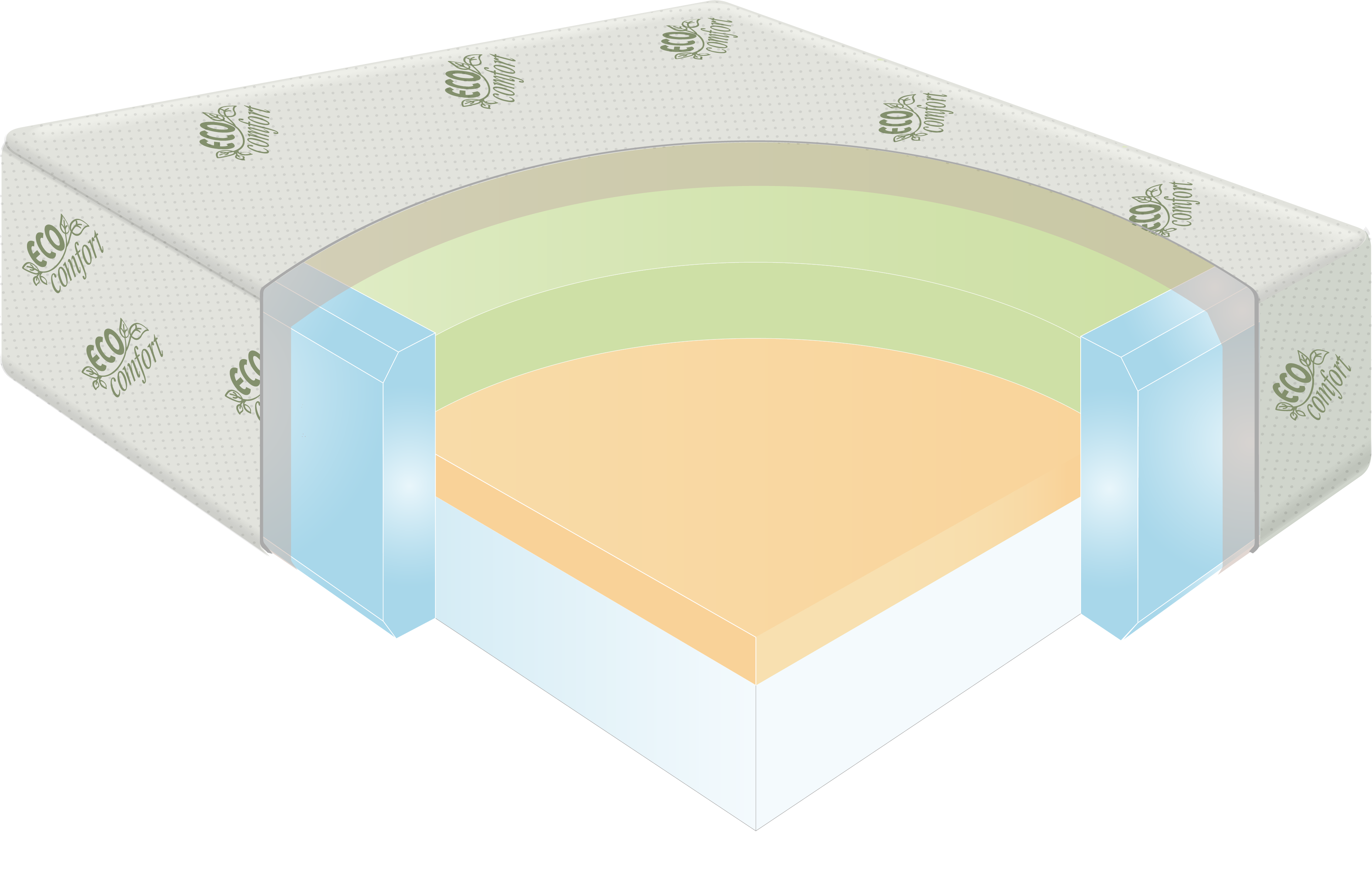 Synergy 3-layer mattress