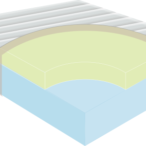 Custom Two layer mattress