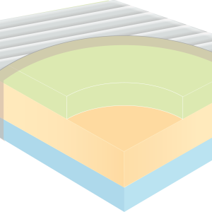 Layered foam mattress