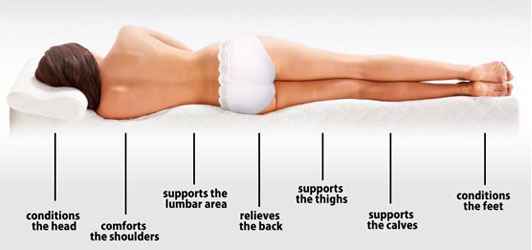 Memory foam benefits