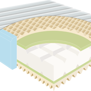 Foma Multi-Layered Mattress