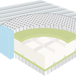 GOMA Latex Hybrid Mattress