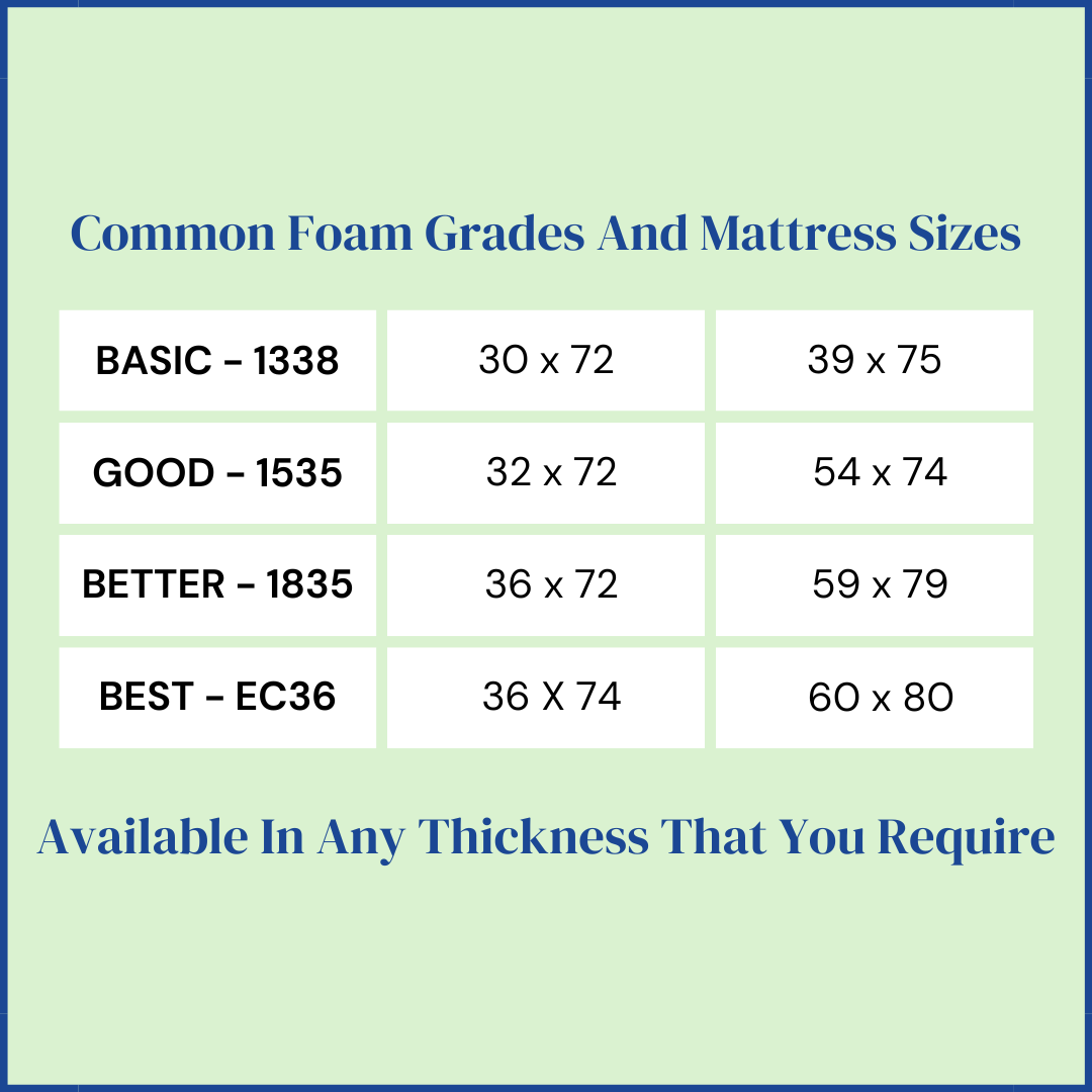 Mattress Grades